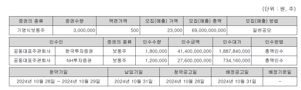 더본코리아 상장