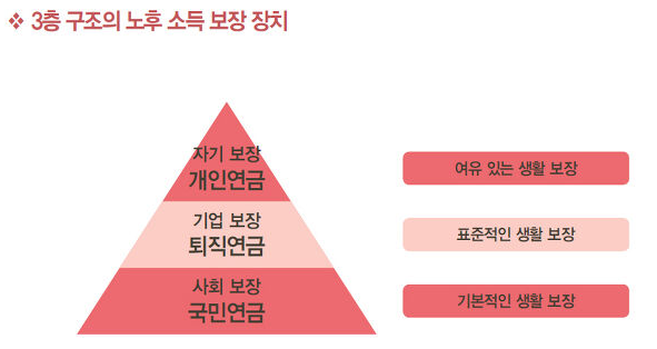 3대 연금