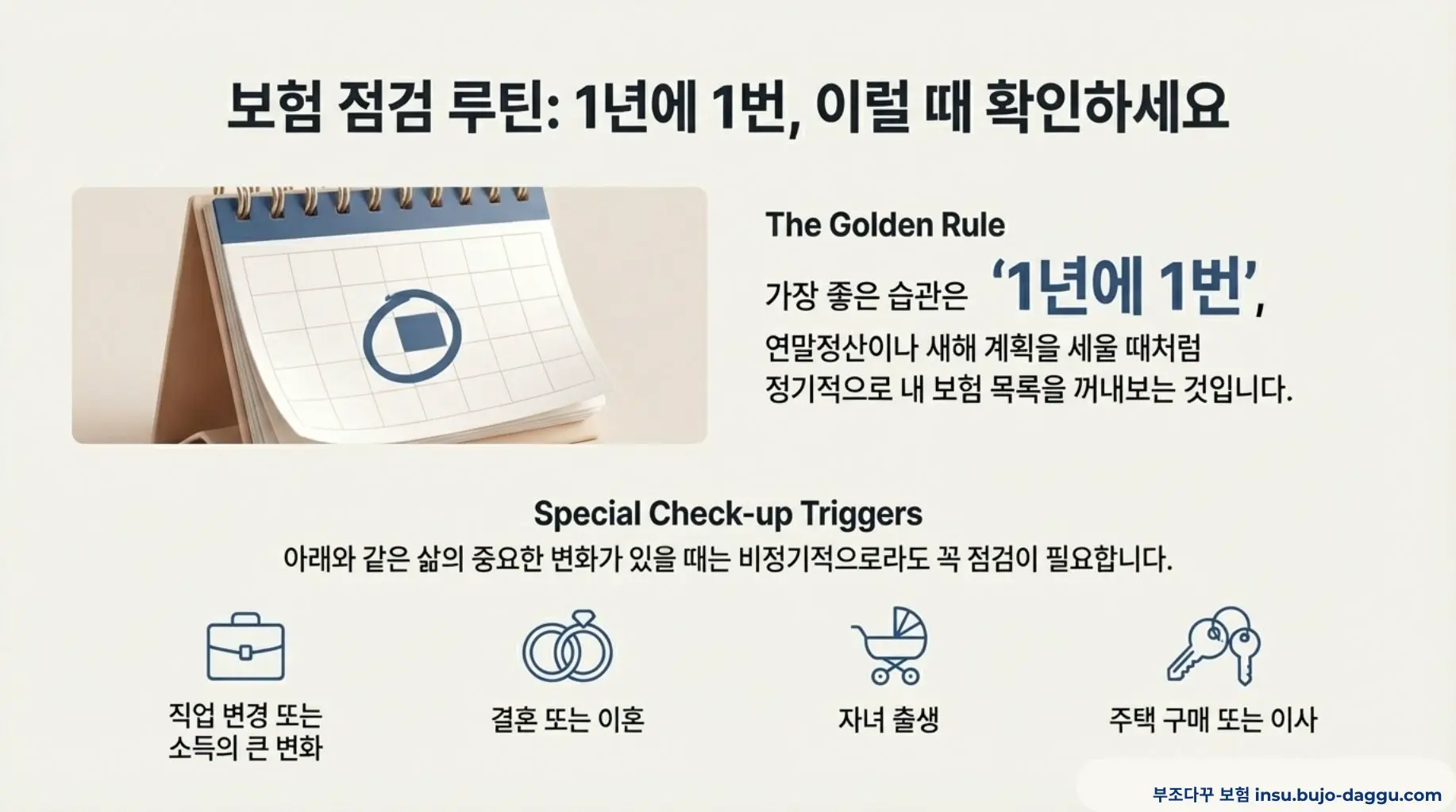 보험 관리란 무엇인가 초보자를 위한 보험 관리 개념 총정리