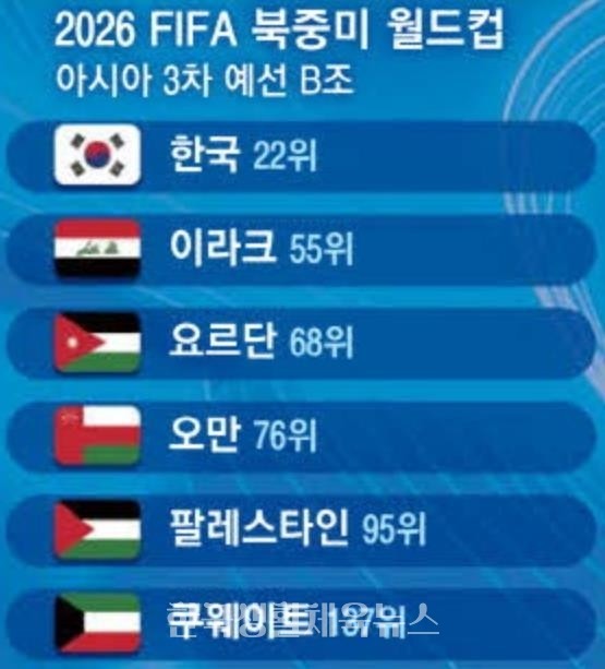 쿠팡플레이 단독 무료 중계 -한국 대 이라크전-현순위