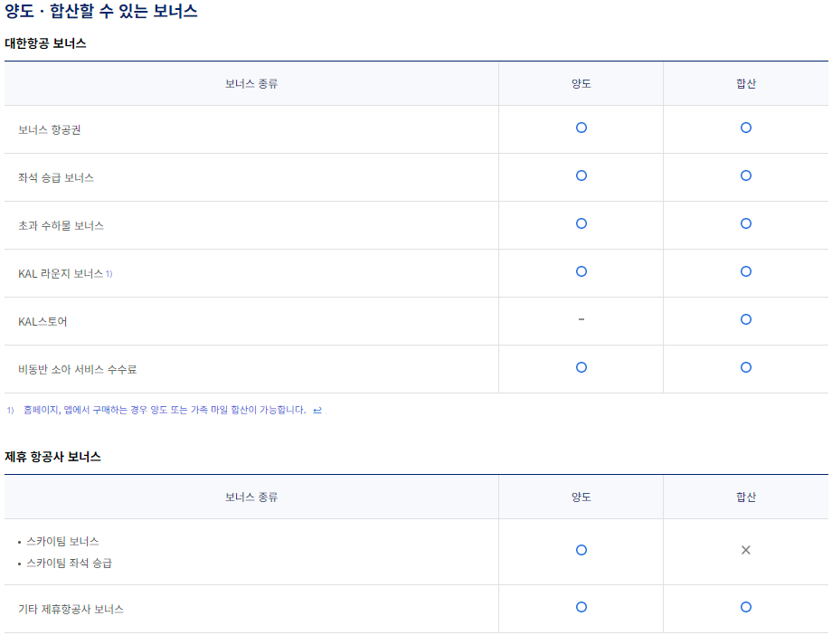 대한항공 가족 마일리지 양도 및 합산