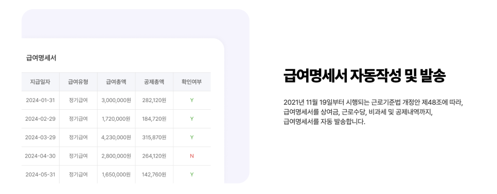 근로자의 날에 일하면 휴일근로수당을 지급해야 할까요?
