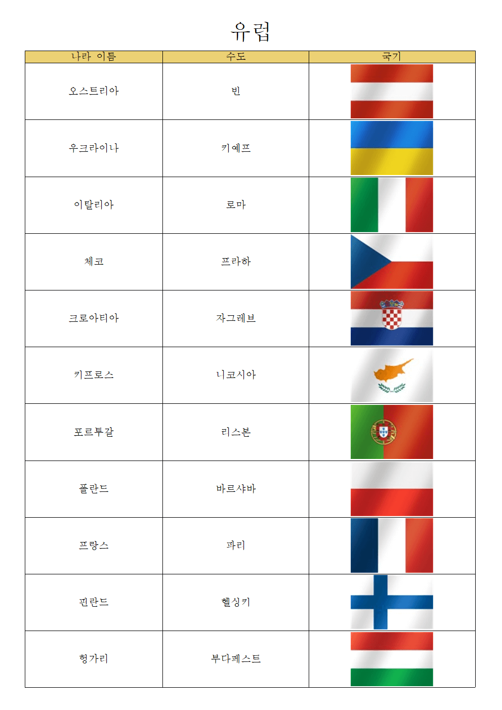 유럽