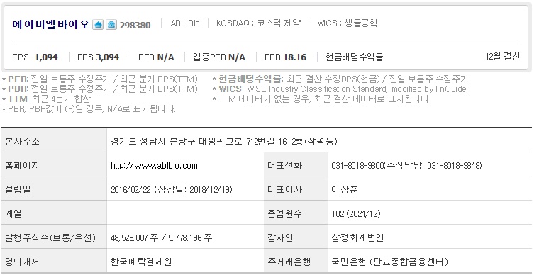 에이비엘바이오 주가 기업개요 (0414)
