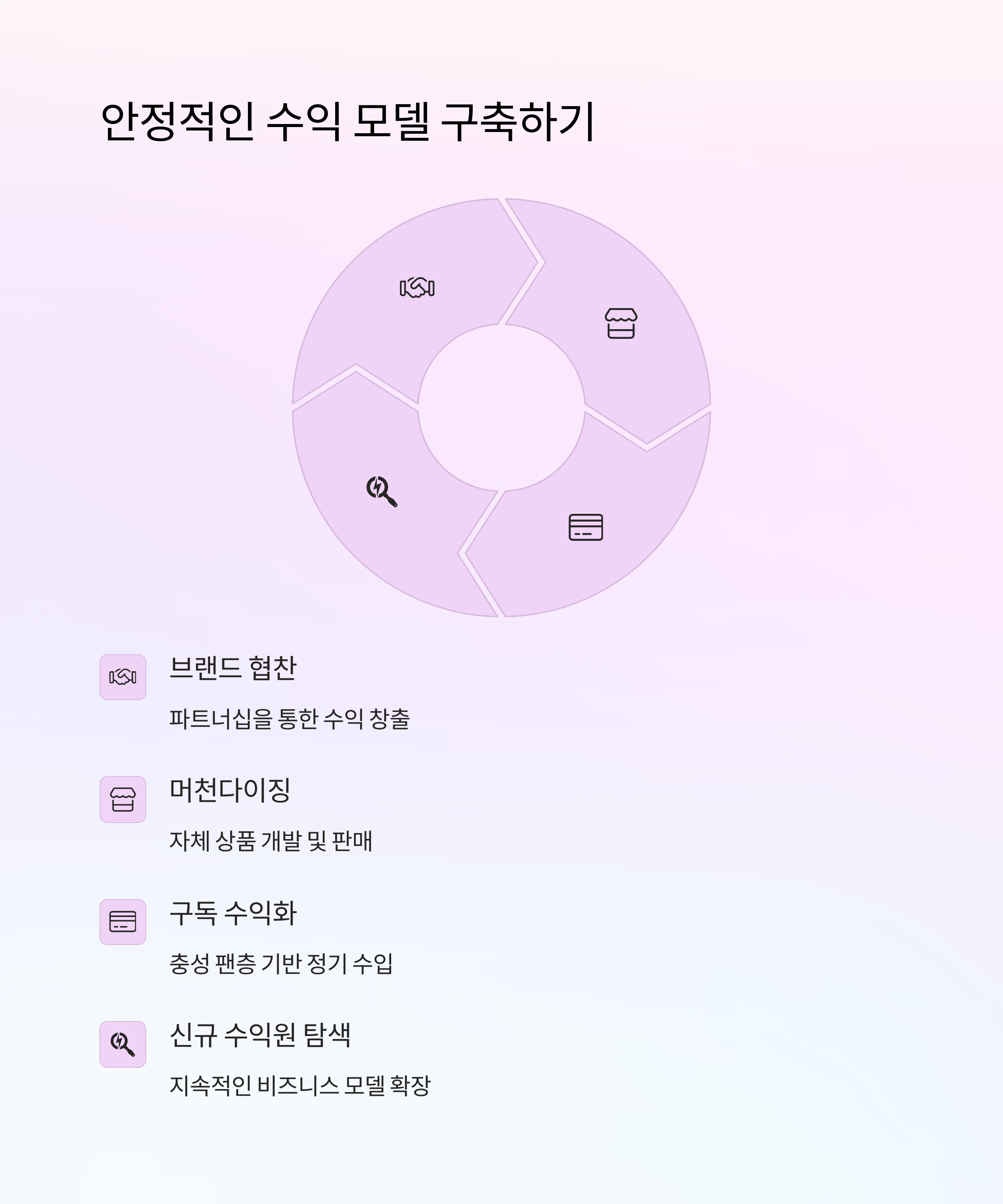 ์ฑ๊ณตํ๋ ์ธํ๋ฃจ์ธ์์ 7๊ฐ์ง ์ต๊ด์ผ๋ก ์ฐจ๋ณํ๋ ์ฝํ
์ธ ์ ์์๋ก ๊ฑฐ๋ญ๋์ธ์!