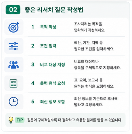 좋은 리서치 질문 작성법