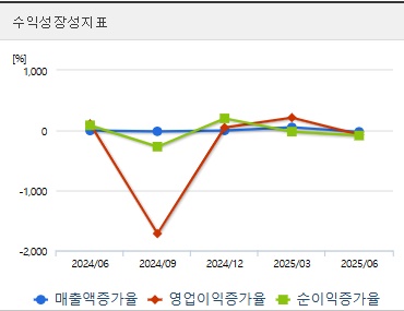 로보티즈 주가 성장성