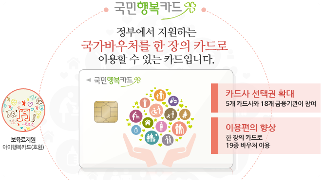 국민행복지원카드
