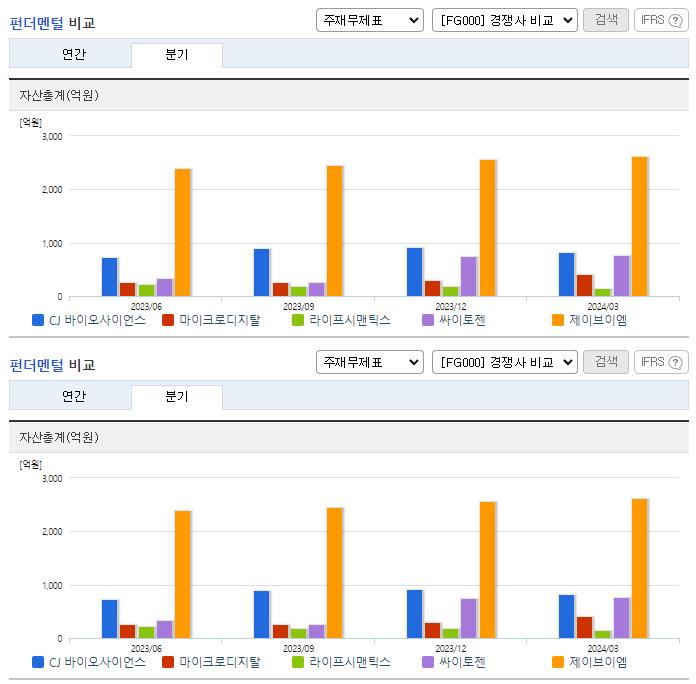 CJ 바이오사이언스_업종분석
