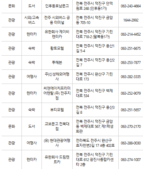 전주 문화누리카드 사용처