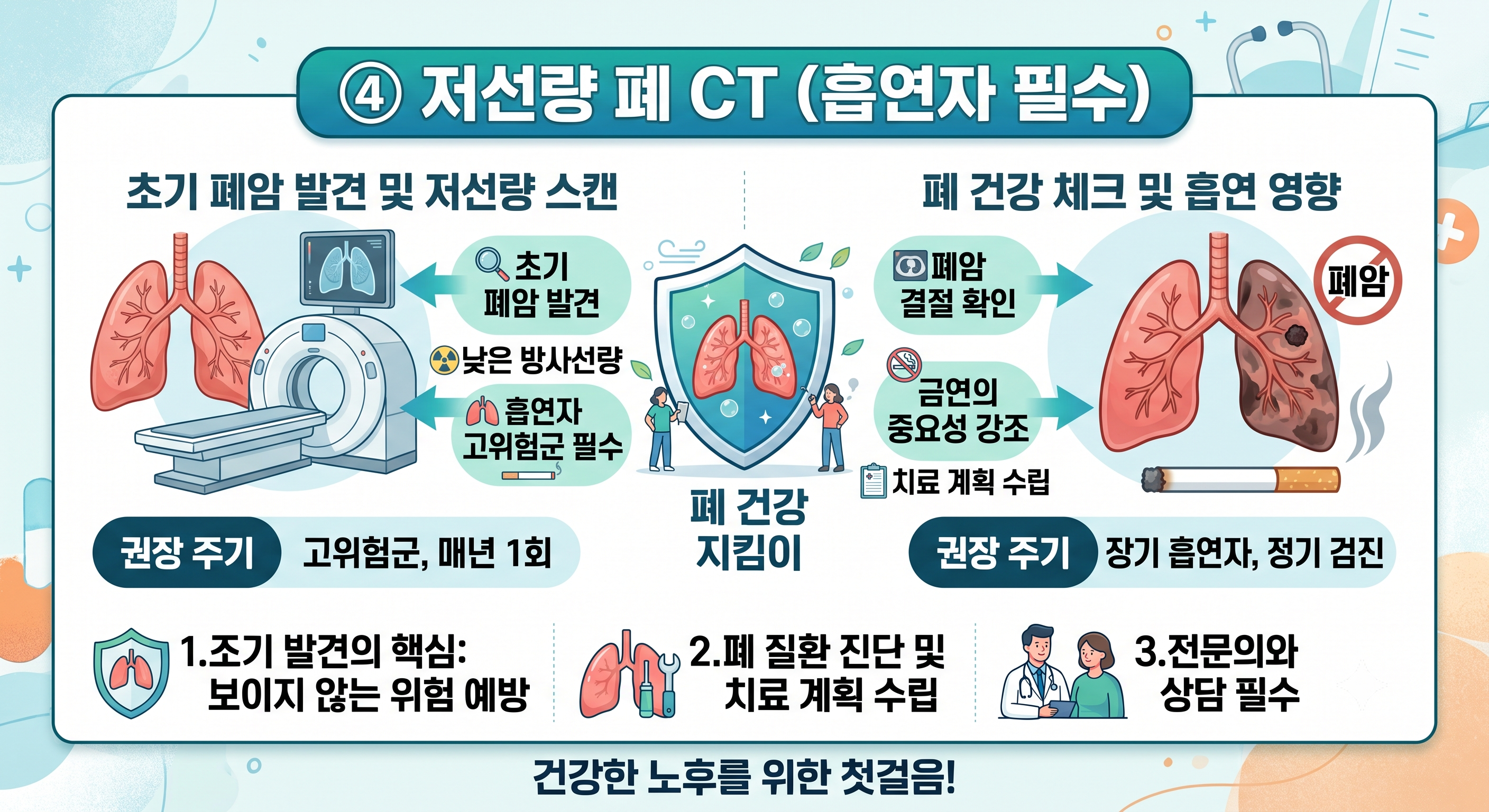 저선량 폐 CT