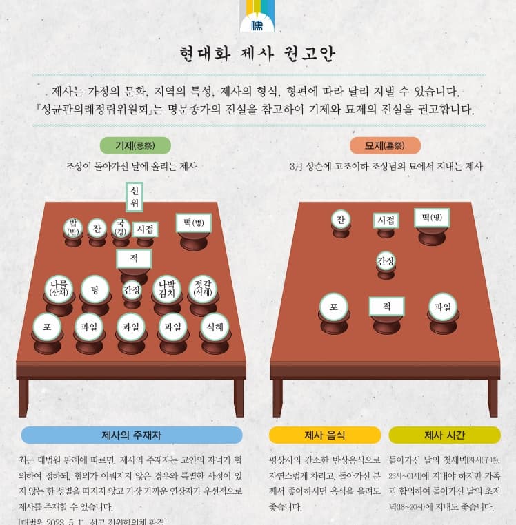 성균관유도회총본부 현대화 제사 권고안