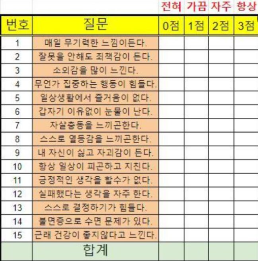 우울증 자가진단 테스트 (국가트라우마센터, 연세대 심리상담센터, 청소년 우울증 자가진단)