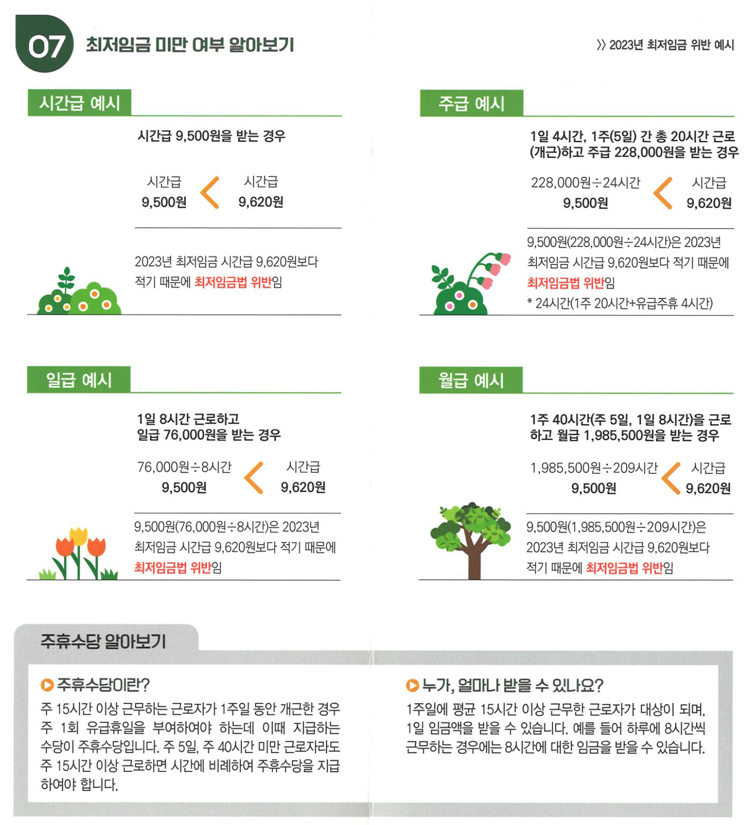 최저임금 미만 여부 알아보기