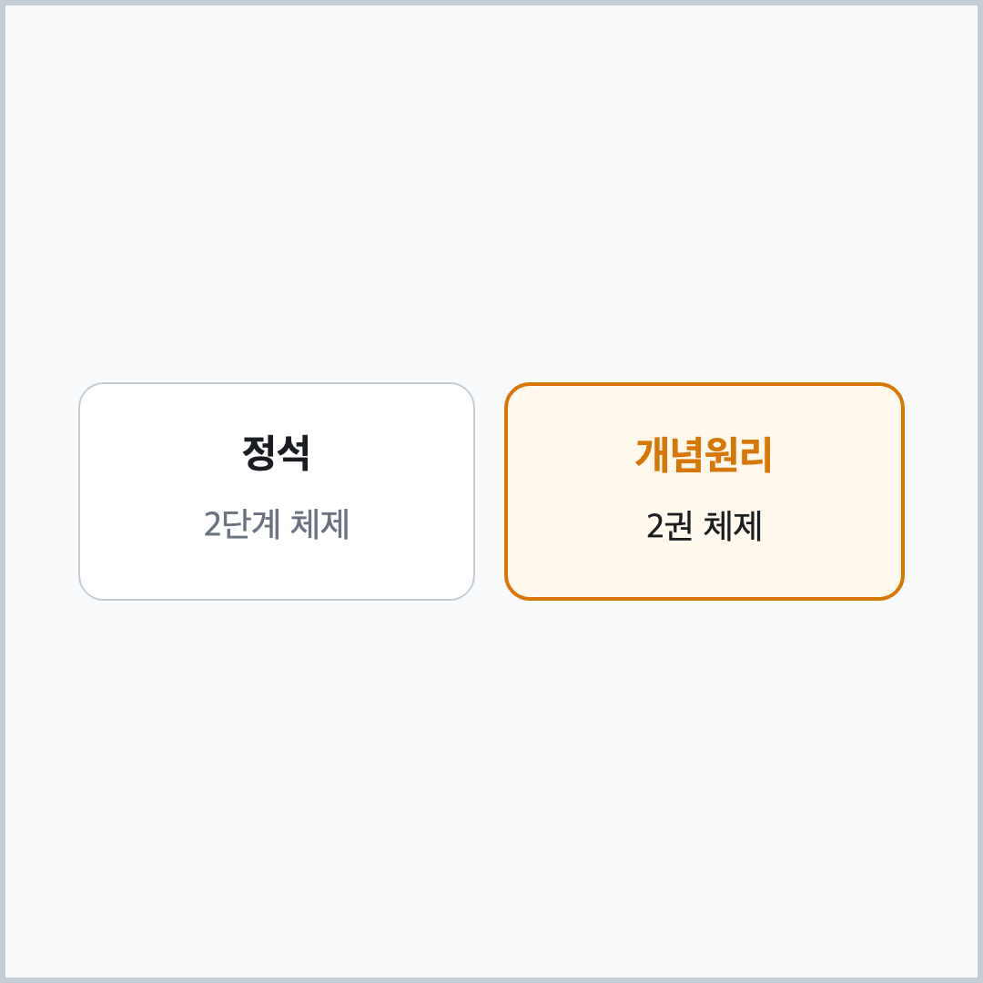 정석 개념원리 고등수학 개념서 발행 체제 비교