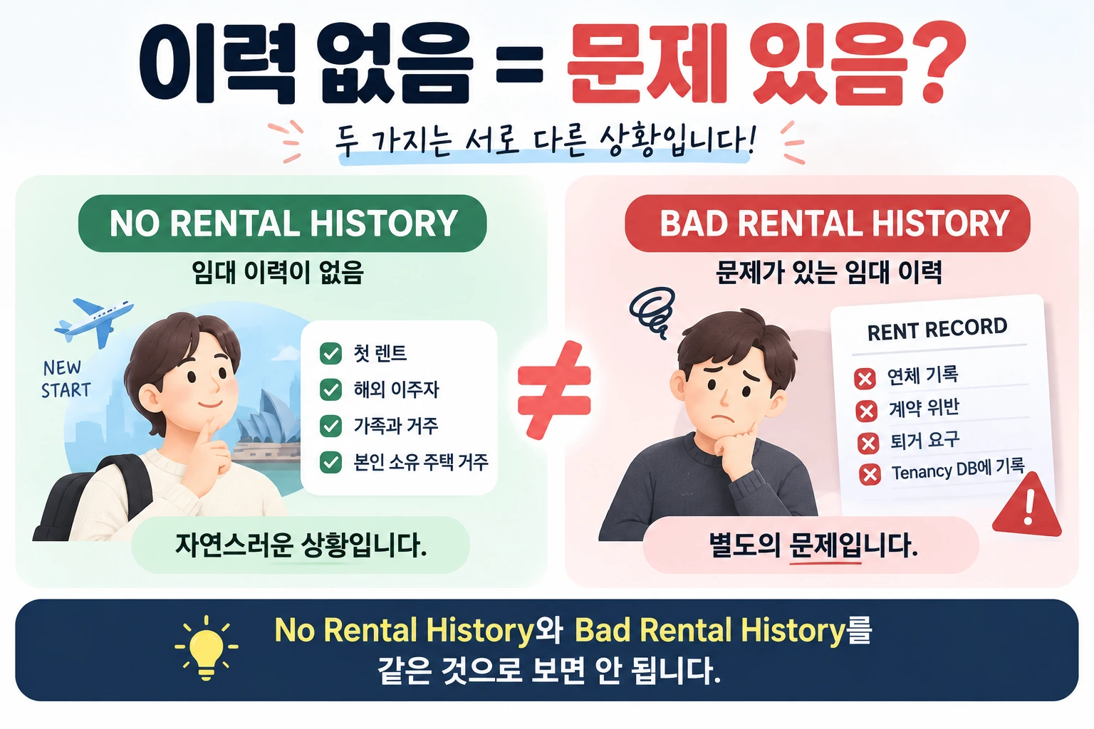 호주_렌탈히스토리_No_History_Bad_History_02