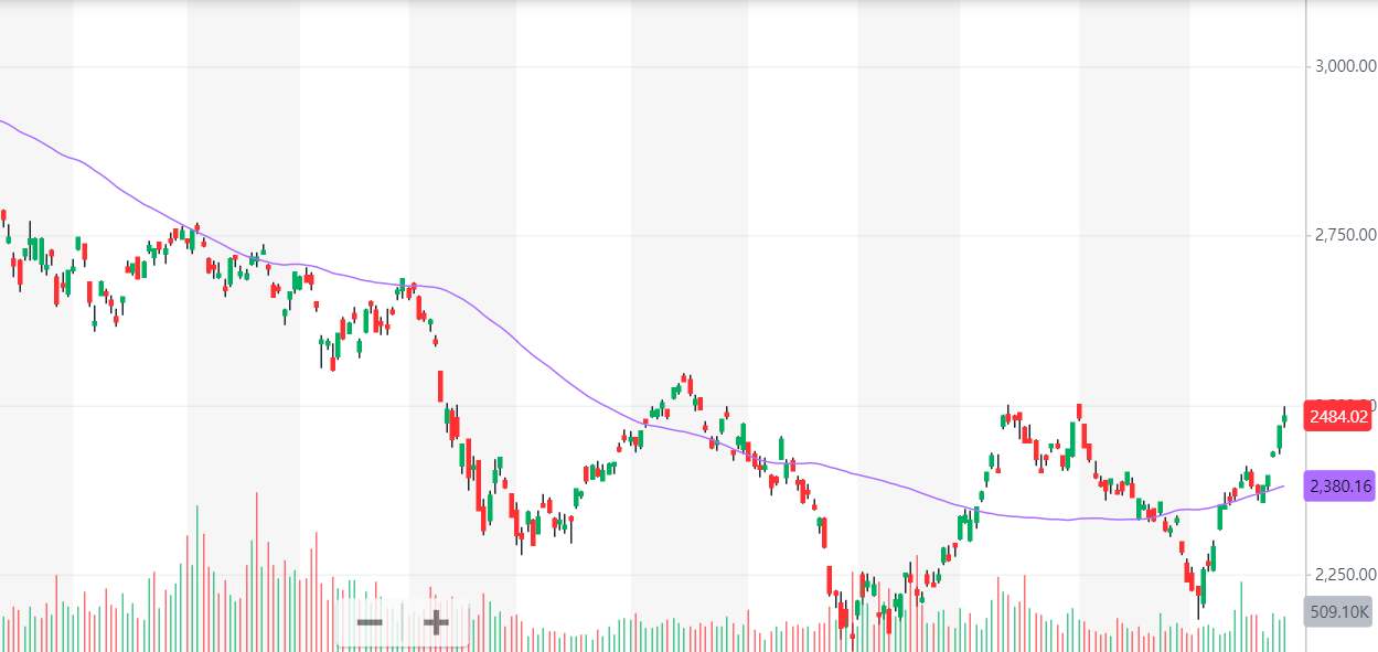 KOSPI