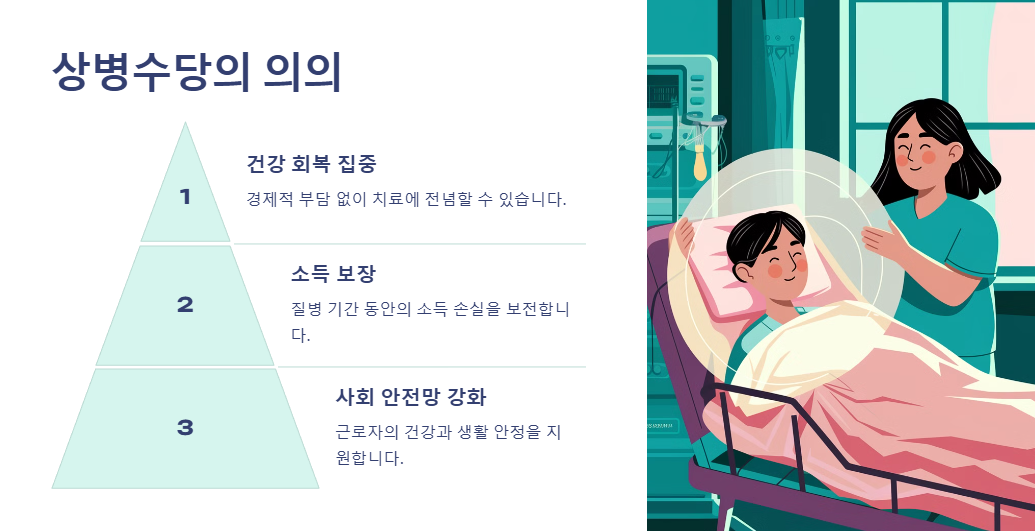 상병수당의 의의