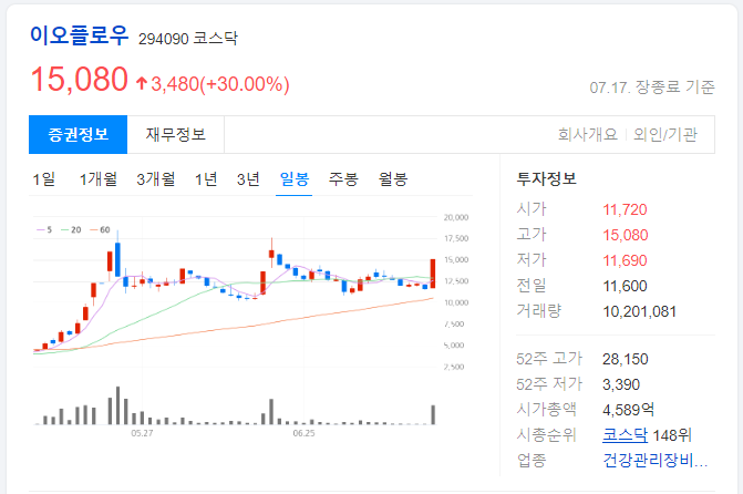 이오플로우-상한가-일봉-차트-이미지