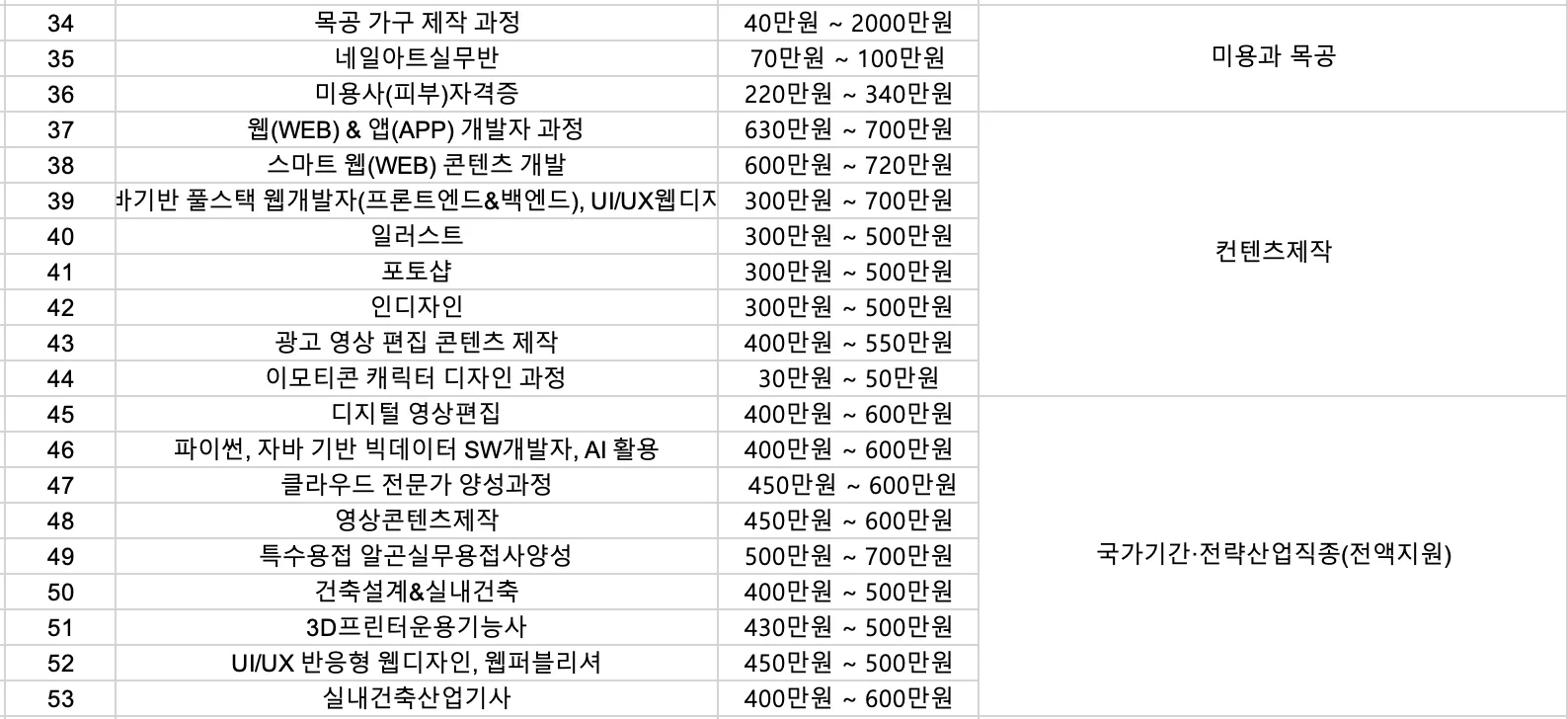 국민내일배움카드-사설자격증2