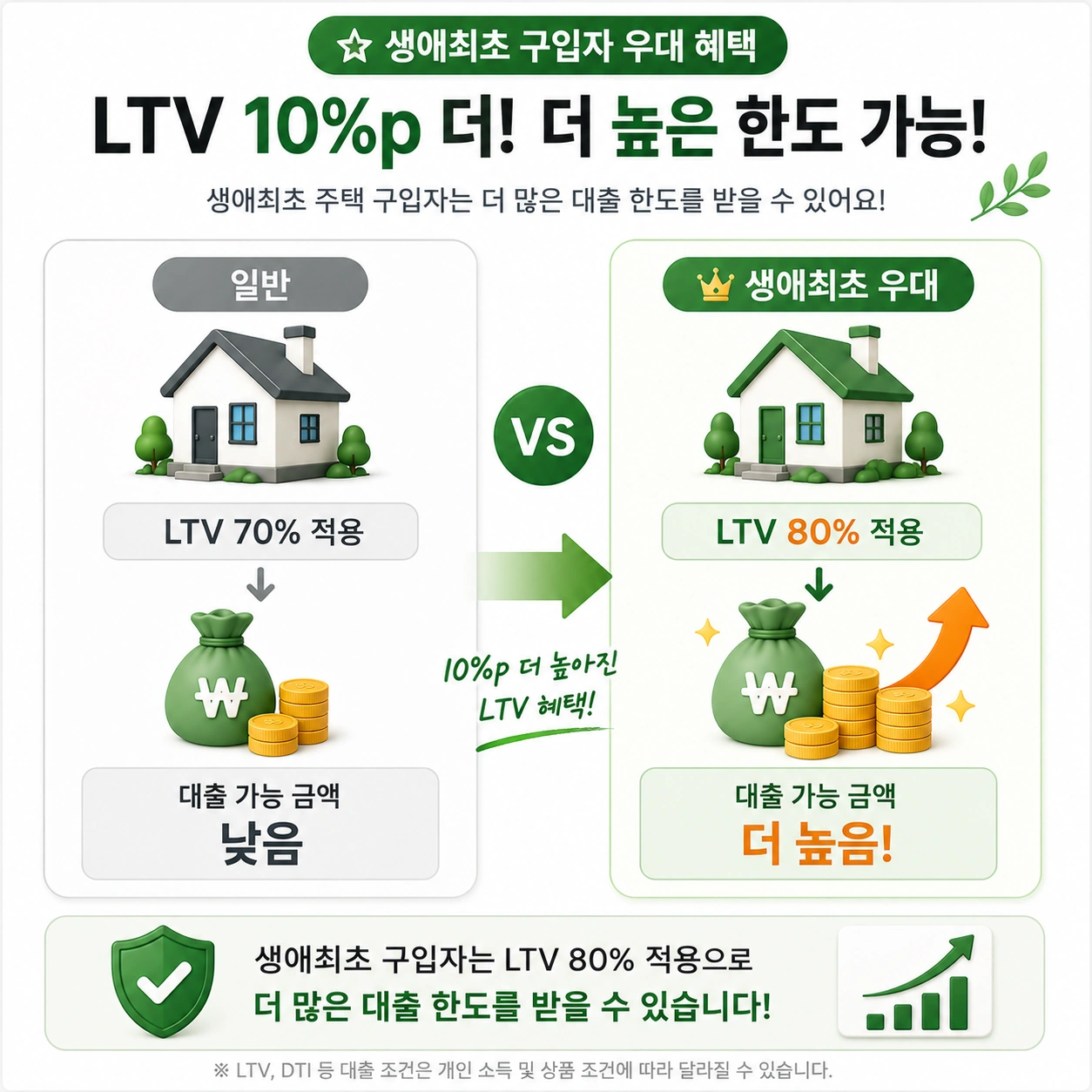 신생아특례대출_본문8_생애최초우대
