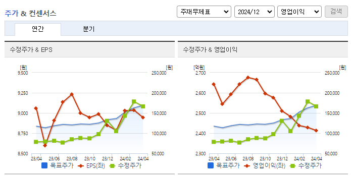 LIG넥스원_컨센서스