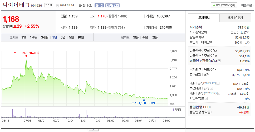 씨아이테크_주가
