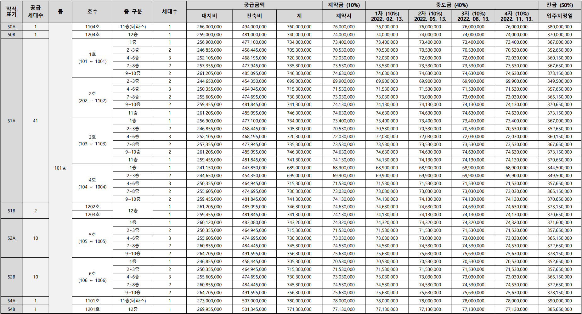 우장산 한울에이치밸리움 분양가