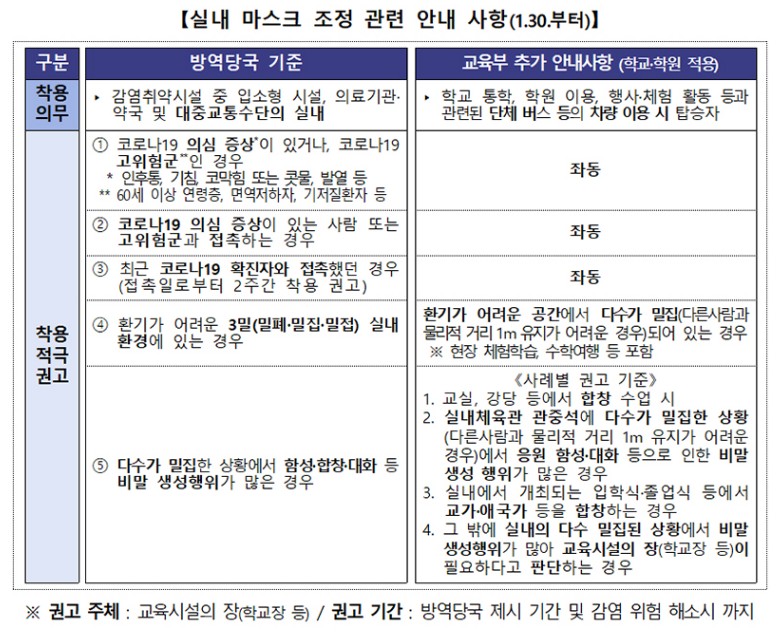 실내마스크 착용 의무 조정 (10)