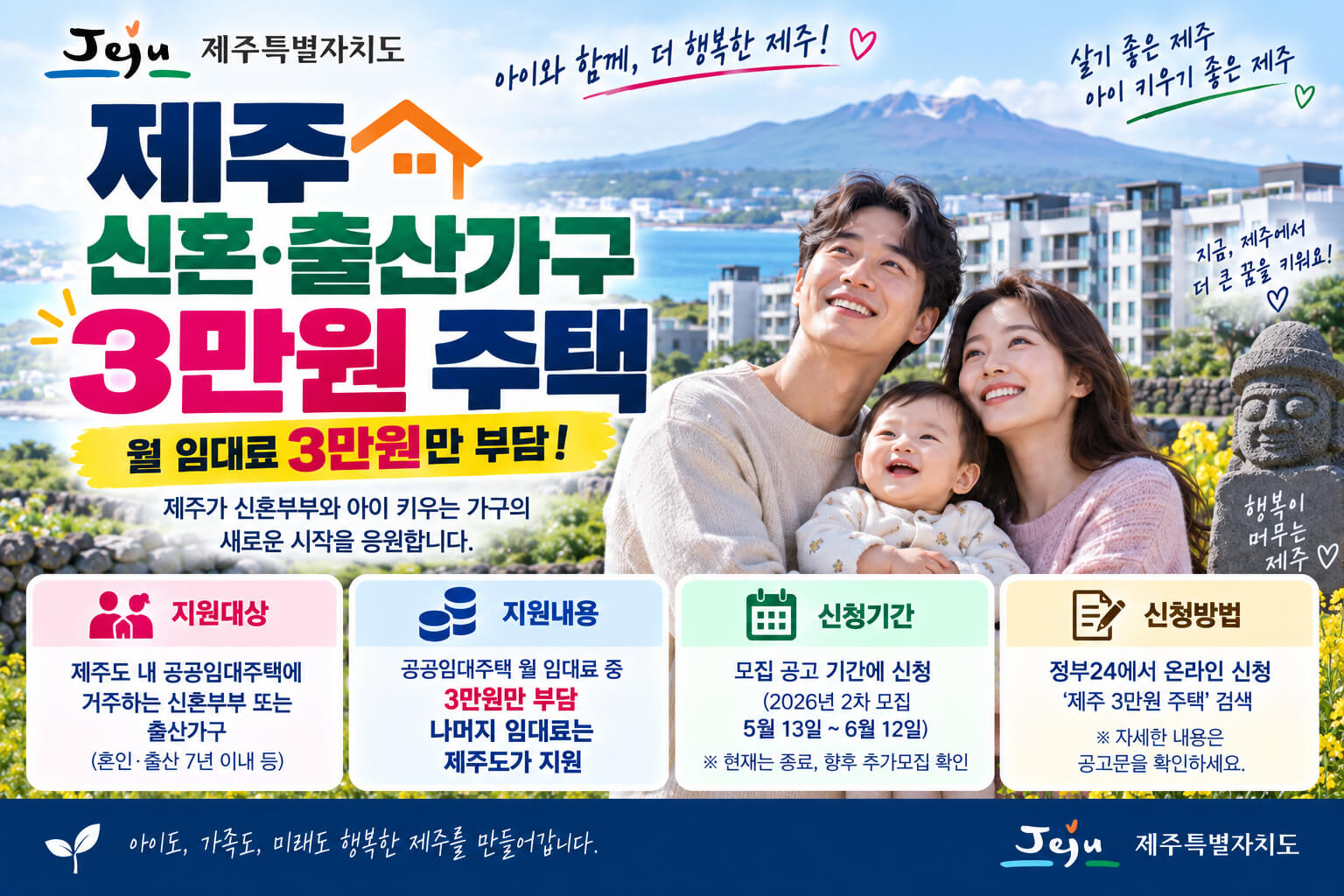 제주 신혼&middot;출산가구 3만원 주택의 지원대상&middot;월 임대료 부담&middot;신청기간&middot;신청방법을 안내하는 이미지