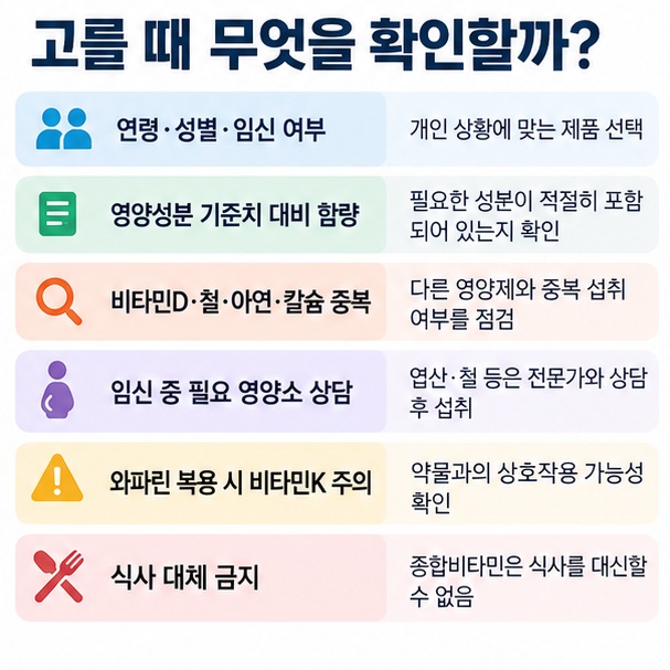 연령 성별 임신 여부 영양성분 함량 중복 섭취 복용약 식사 균형을 확인하는 종합비타민 선택 체크리스트