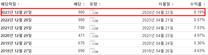 코스피 배당일
