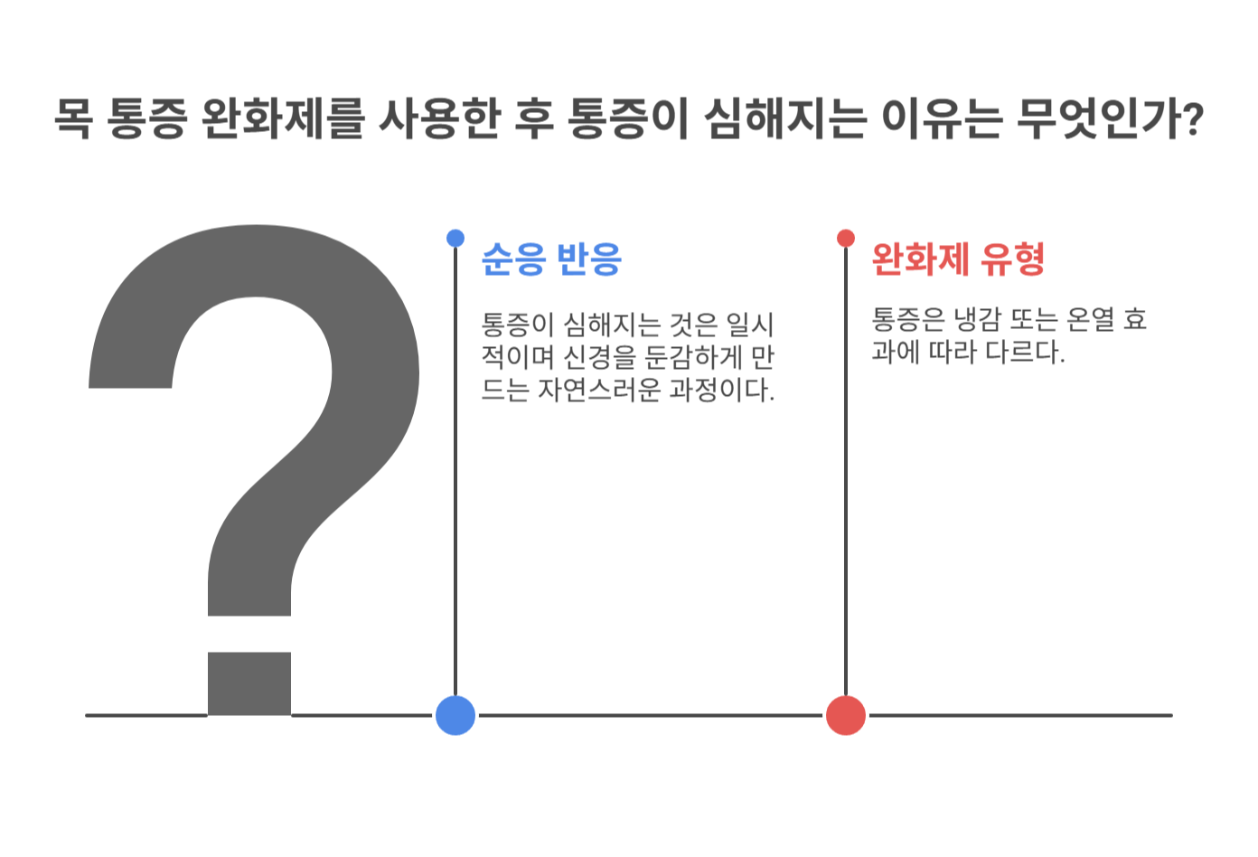 목 통증 완화제, 바르고 나면 왜 더 아플까?
