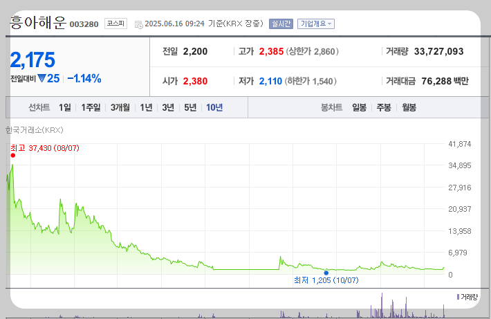 이란 이스라엘 관련주