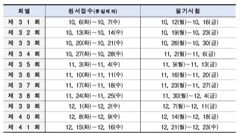 상시필기