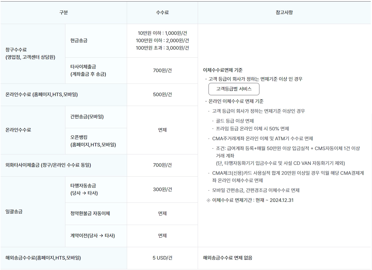 한국투자증권-수수료