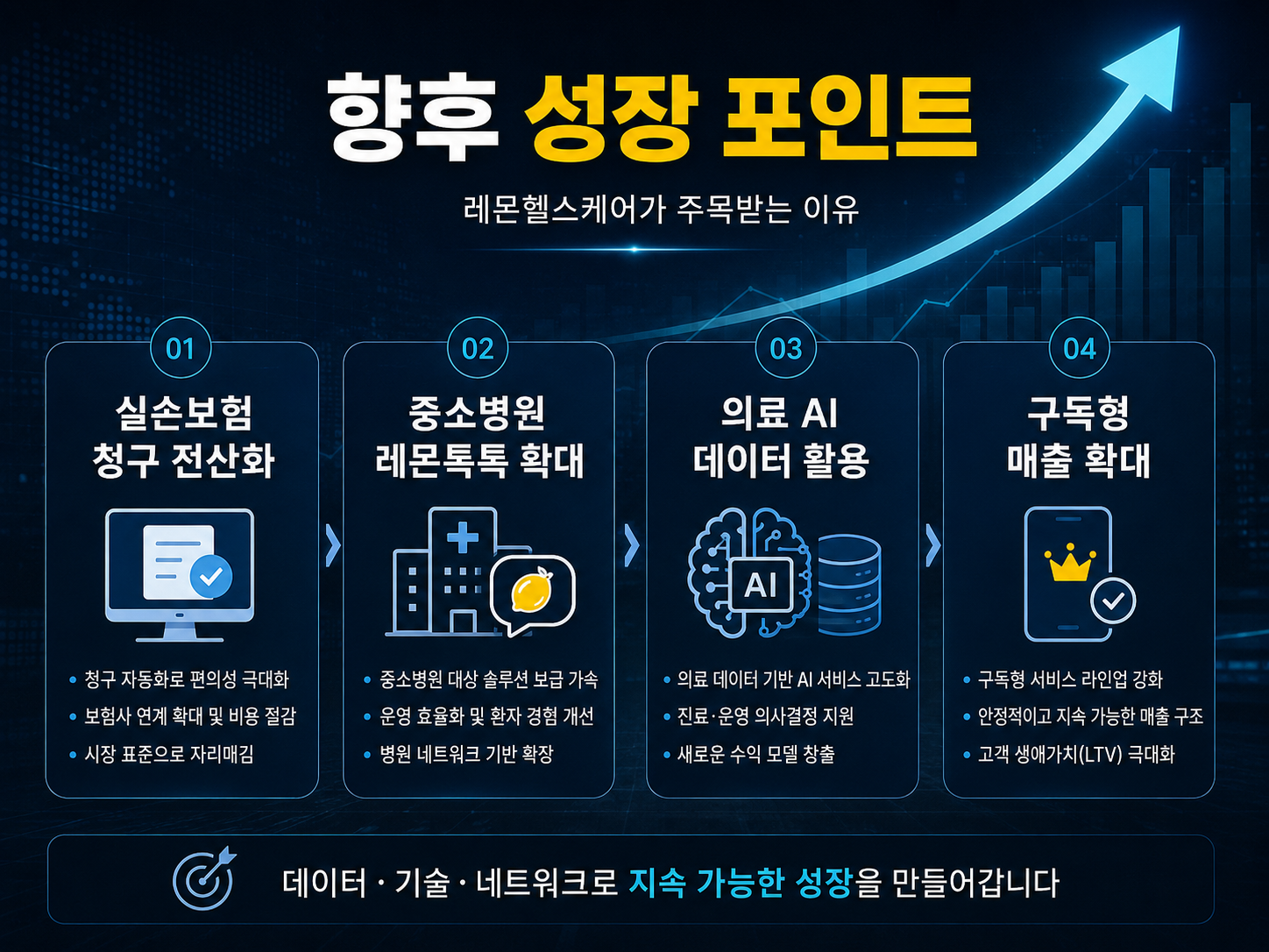 레몬헬스케어 코스닥 입성&hellip;청구의신&middot;실손24로 주목받는 의료데이터 기업