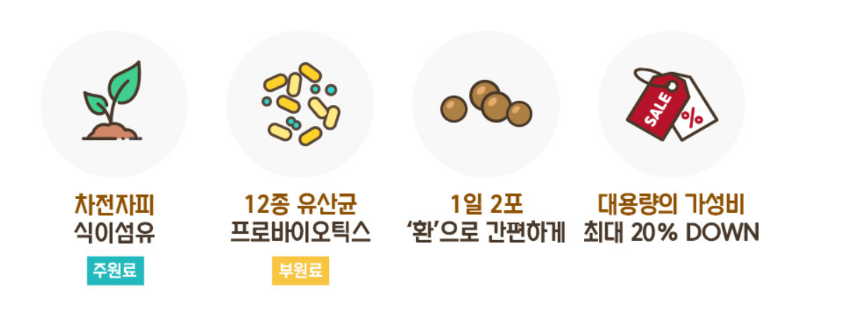 변비에 좋은 황금 구렁이 차전자피 성분 및 효과