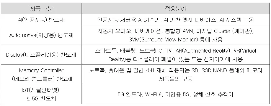 에이직랜드