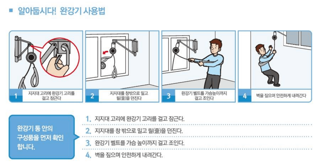 완강기 사용방법(자료:소방청)
