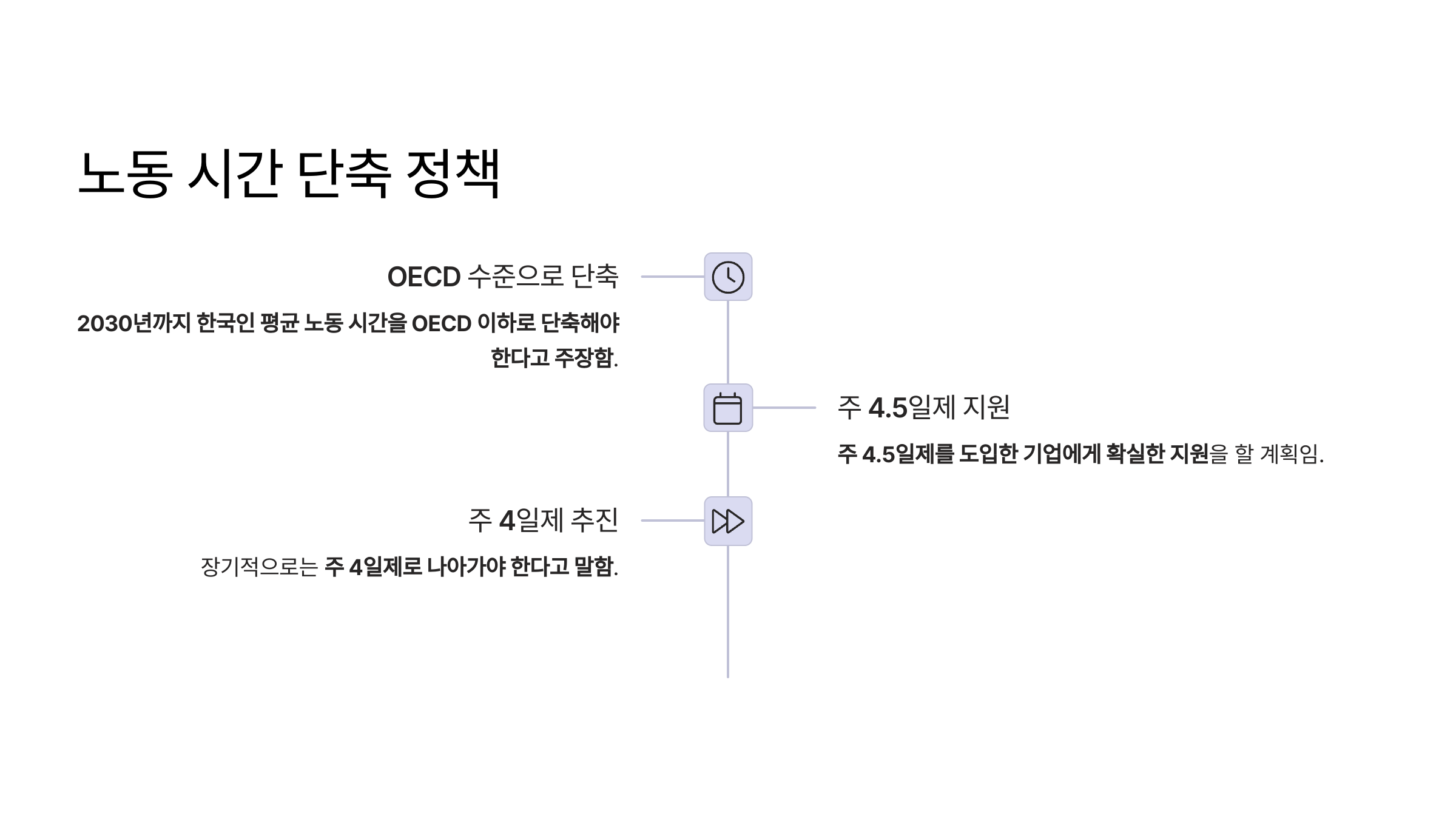 이재명 대통령 취임 후 바뀌는 노동 정책