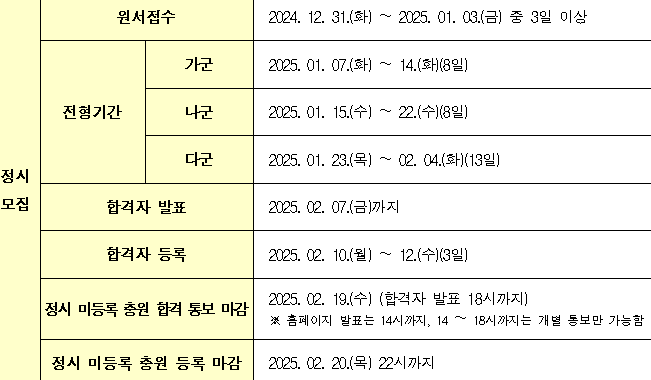 2025학년도-정시모집-주요일정표