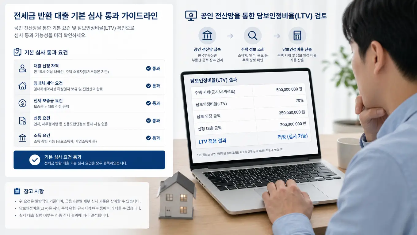 전세금 반환 대출 기본 심사 통과 가이드라인과 담보인정비율을 공인 전산망으로 검토하는 주택 소유주