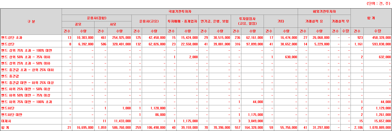 이엔셀 수요예측표