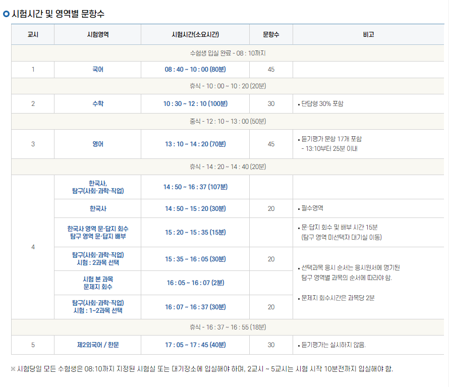 수능시험일 시간표