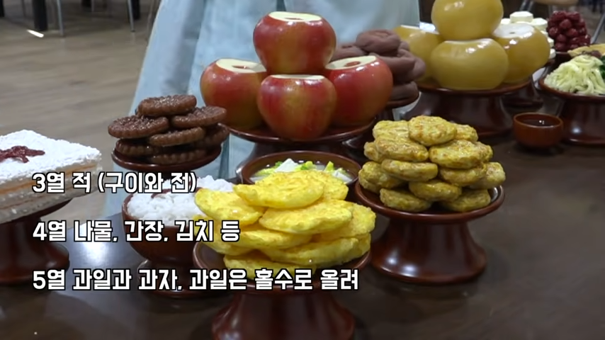 설날 차례상 위치