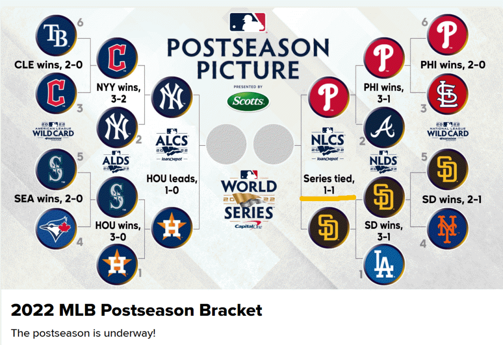 2022년 MLB 포스트시즌대진표(10월 21일 현재상황)
