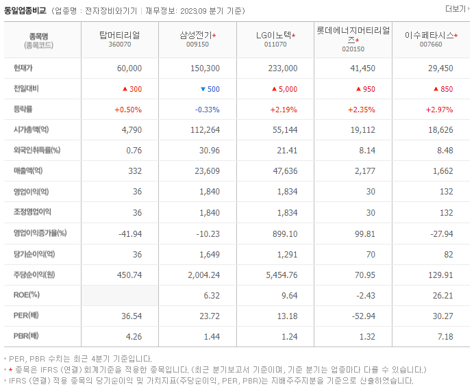 탑머티리얼_동종업비교자료