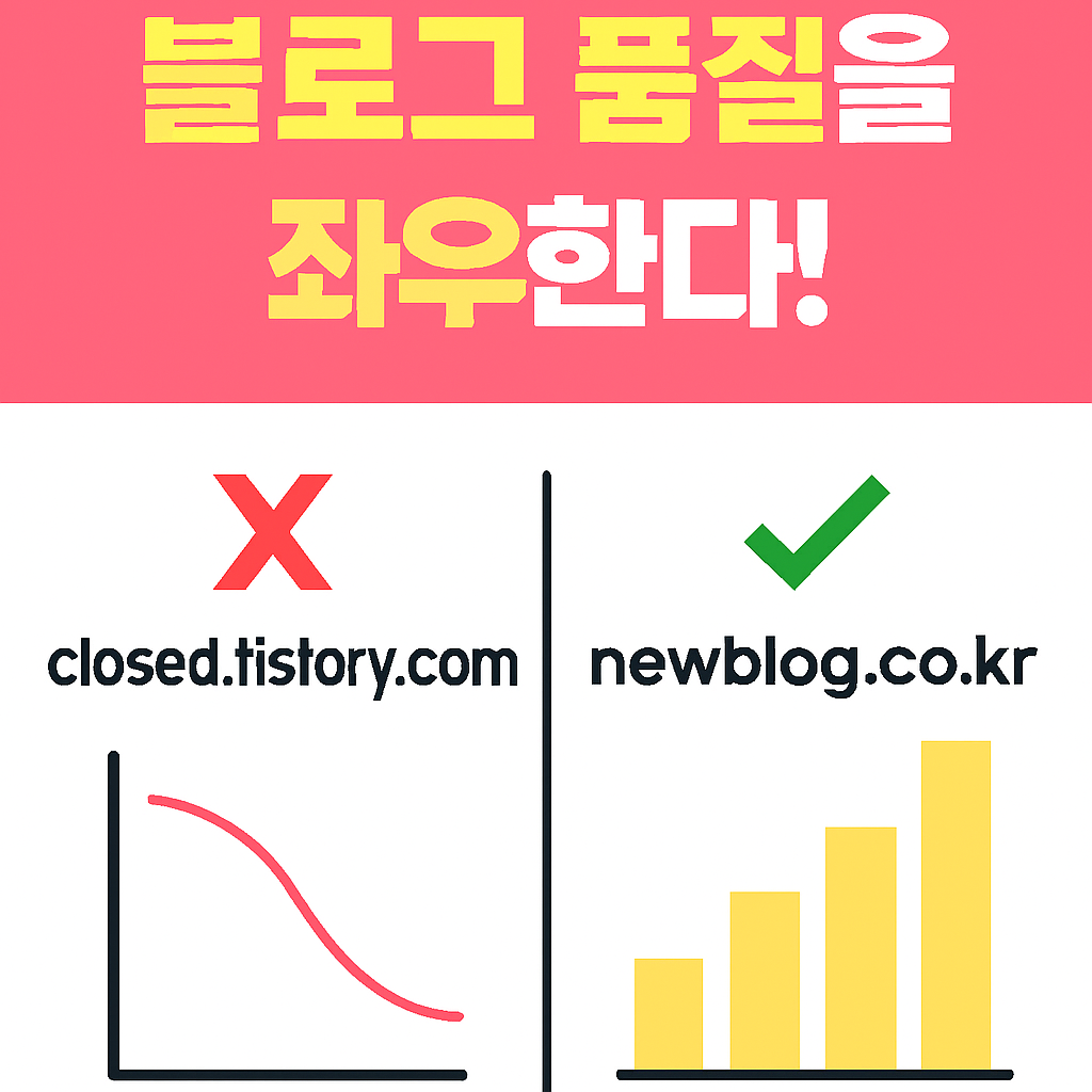 블로그 품질을 좌우한다