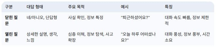 닫힌-질문과-열린-질문의-차이점